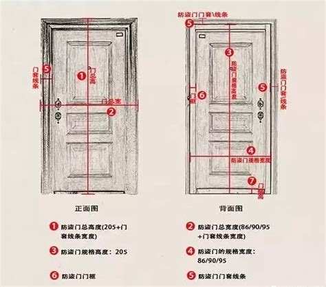 住宅大門尺寸|【標準門尺寸】認識標準門尺寸：輕鬆掌握房門規格